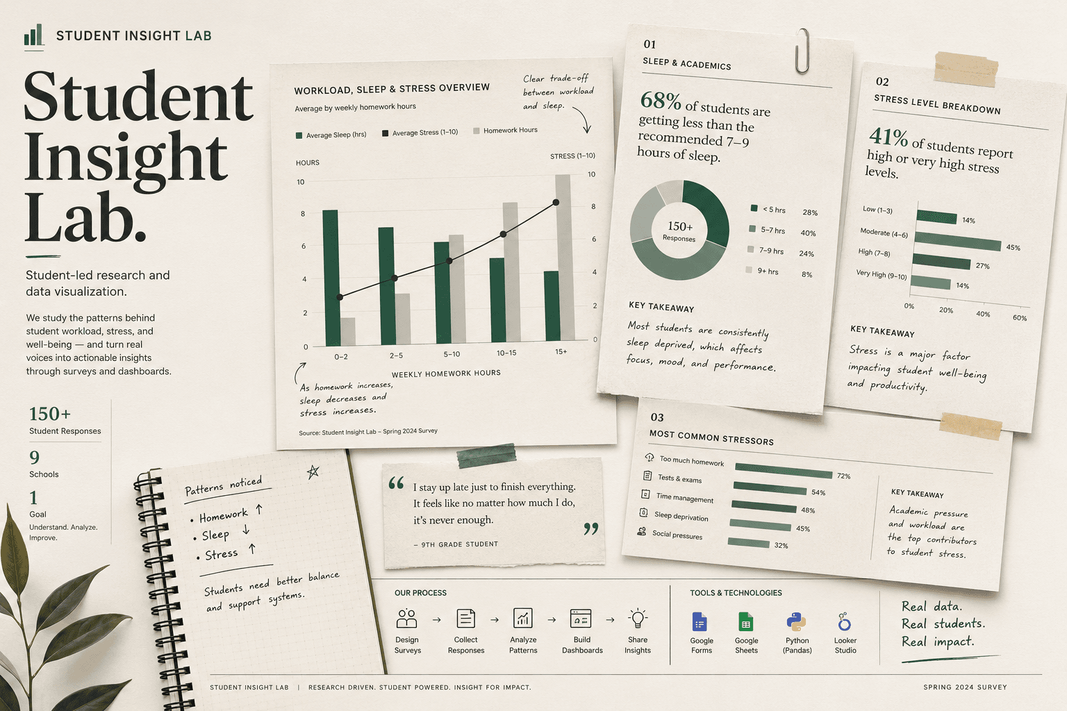 Student Insight Lab preview