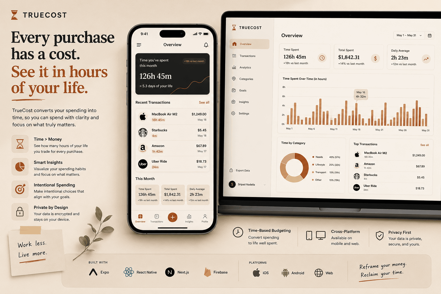 TrueCost preview